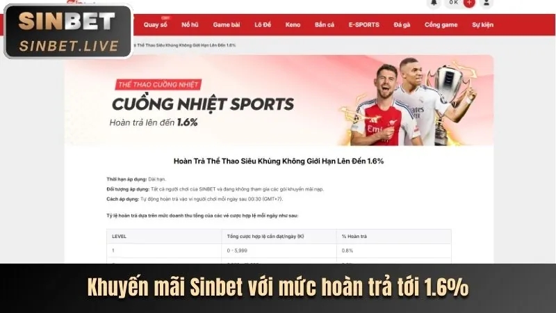 Hướng dẫn nhận khuyến mãi TF88 chi tiết
